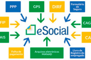 E-SOCIAL
