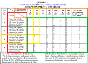 NR 04 – Como Fazer O Dimensionamento Do SESMT - Blog Portal Da Prevenção